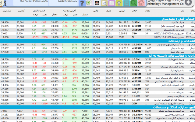 اصول فیلترنویسی در بورس رو یاد بدم.