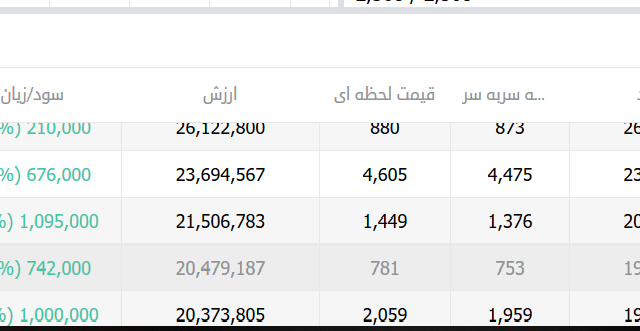 نحوه کسب در آمد از بورس رو به شما آموزش بدم.درآمد عالی و قانونی