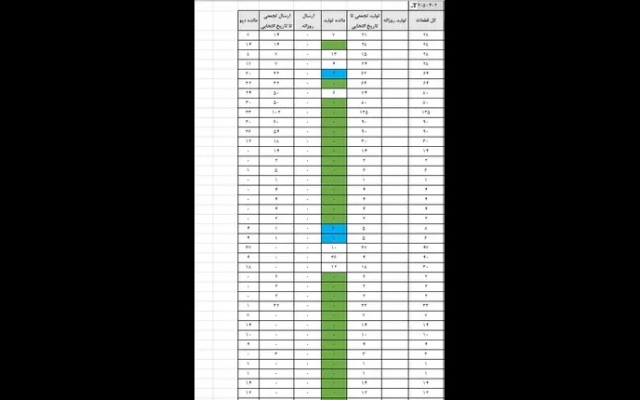 طراحی داشبورد، اتوماسیون و تحلیل داده در اکسل و VBA