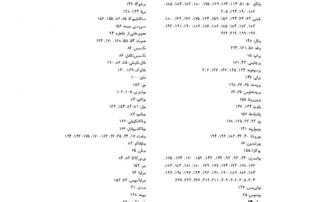 برای کتاب یا مقاله علمی شما، فهرست راهنما (نمایه سازی) درست کنم.