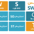 برنامه استراتژیک (SWOT) شرکت شما را بنویسم.