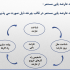 عارضه یابی صنعت شما را به روش کره ای انجام دهم