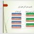 من پاورپوینت های زیبا و کاربردی در رشته های مختلف برای شما تهیه می کنم .