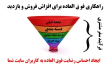 راه-اندازی-قیف-گوگل-آنالیتیکس-سایت-شکل-چشمگیری-بهینه-سازی