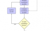 تایپ-استفاده-لاتک-LaTeX-xepersian