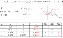 تایپ-فرمول-جدول-نمودار-ورد-مث-تایپ-ویزیو