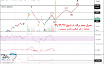 تحلیل-تکنیکال-سهم-کلاسیک-اندیکاتور-فیبوناچی