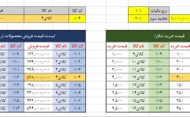 پروژه-فرمول-نویسی-اکسل-شمارو