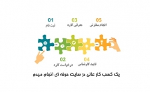 اینفوگرافی-کیفیت-خیلی-خوب-طراحی