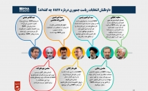 اینفوگرافیک-زیبا-شیک-طراحی-تخفیف-تعداد-زیاد-سفارشات-دائم