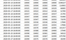 داده-روزانه-نماد-بورسی-بصورت-اکسل